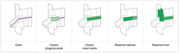 Having a reliably-performing taphole is vital for you – and it’s a priority for us too. At Elkem, we’re ready to advise you on every aspect of selecting and installing taphole repair materials.  As part of our service, we can:  Help you decide the optimum product for repairing your furnace taphole Quality-check installation procedures Ensure that the best temperature profile is maintained during curing Provide simulations of temperature and taphole wear Advise on an entire taphole configuration Develop customized products Prepare a complete taphole installation plan.  In addition, because we recognize that no two furnaces are the same, we usually prepare all our batches of taphole materials to order. And with production facilities in Brazil, China and Norway, we’ll normally be able to get them to you within 2 months.