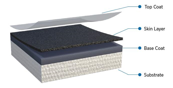 BLUESIL™ TCS Silicone-Coated Textiles