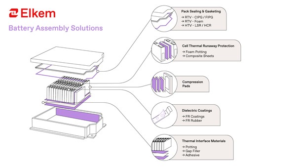 Components of a well-insulated battery