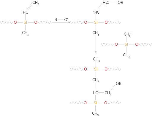 techno_elastomers_hcr_curing_mechanism.png